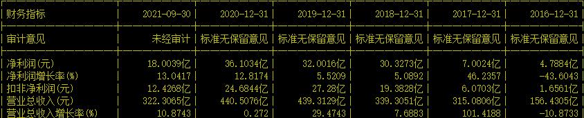中华老字号股票有哪些,a股100家高成长股