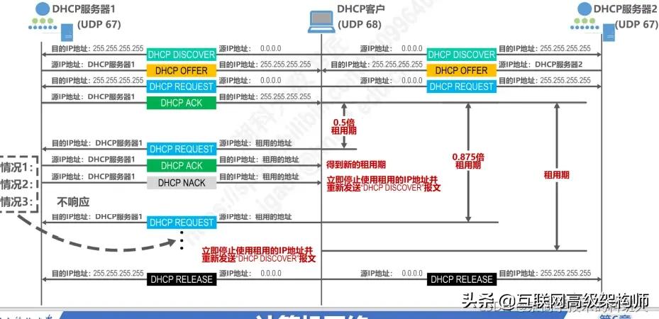 璁＄畻鏈虹綉缁滃師鐞嗙綉缁滃眰鎬濈淮瀵煎浘,璁＄畻鏈虹綉缁滃眰鍒嗘瀽