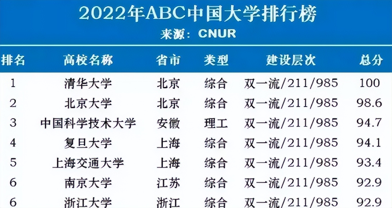 西安交大好还是南京航天大学好,西安交大在中国内大学的排名