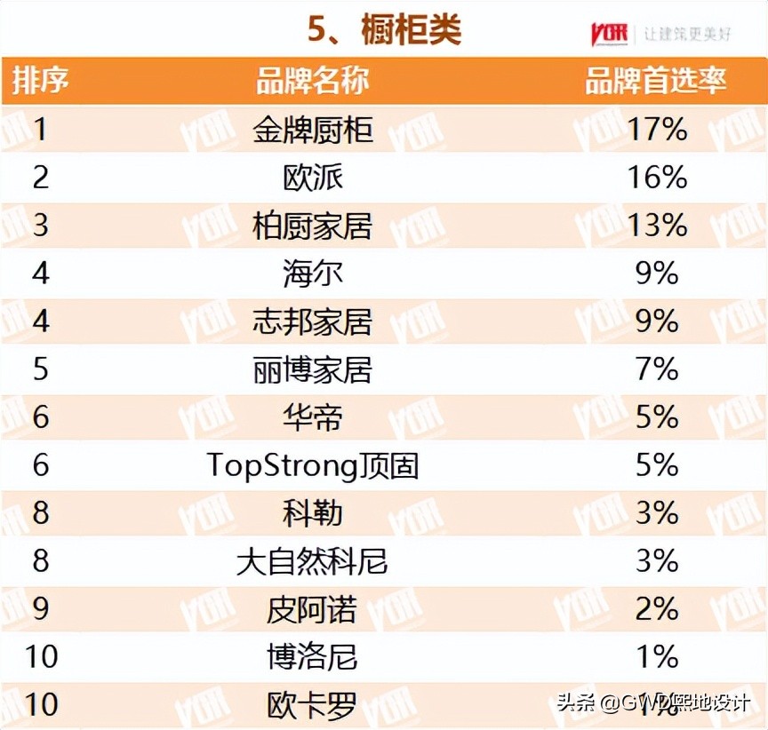 2022最受欢迎的行业排行榜,十大行业最受欢迎