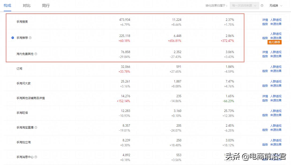 淘宝什么样的宝贝具有爆款潜质,淘宝卖家必须具备的爆款思路