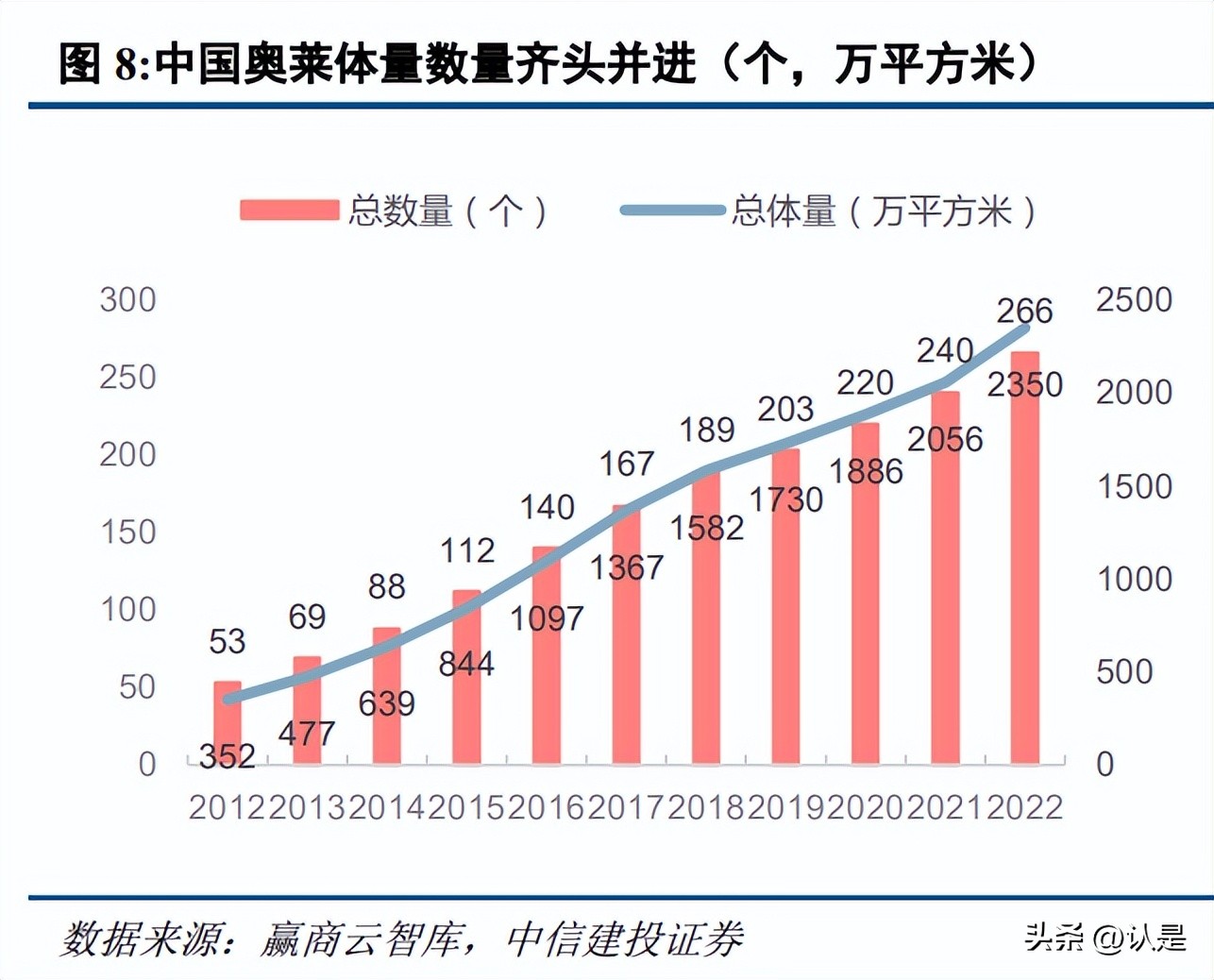 百联股份的分析报告,百联股份分析