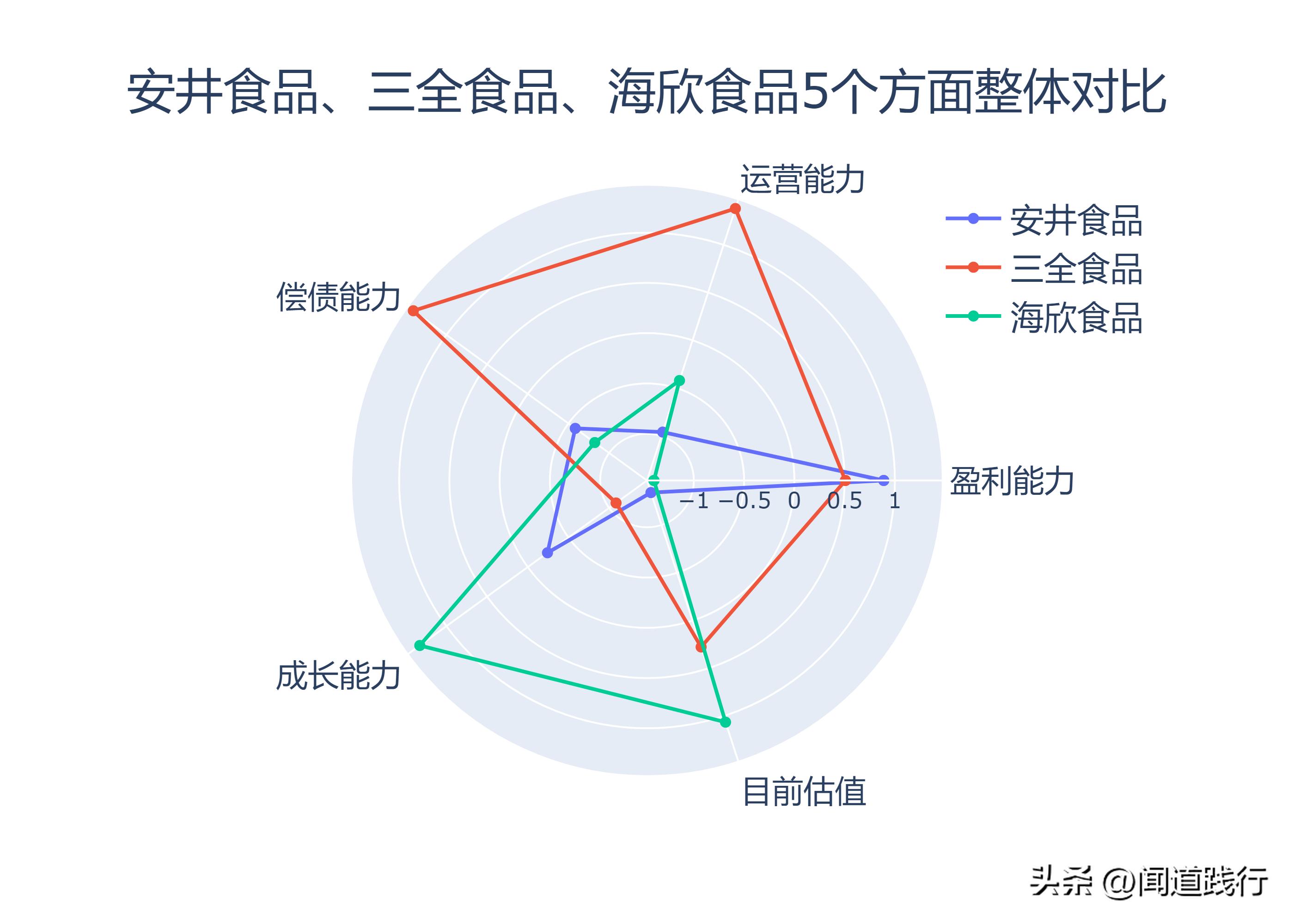 海欣食品和安井食品哪个工厂好,安井食品和三全食品盈利能力分析