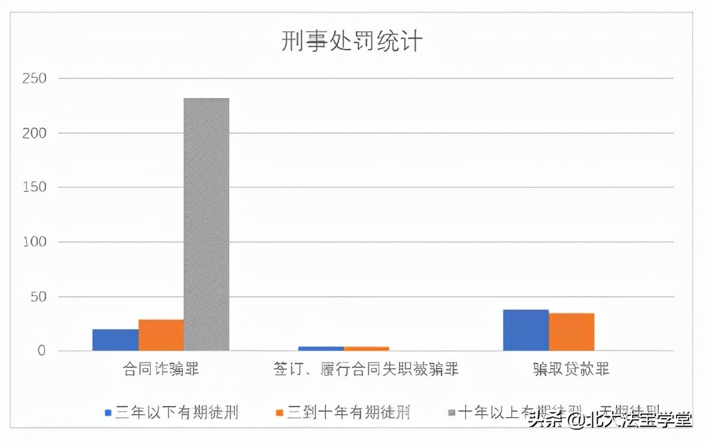 企业合同的法律风险及防范测试题,企业合同风险管理有哪些