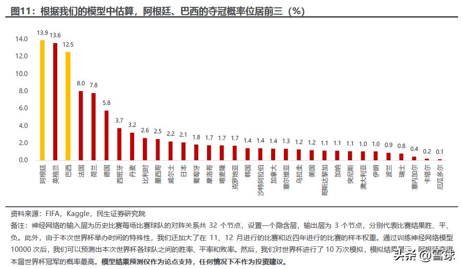 两大巨头谁赢了,央视花了多少钱拿下世界杯转播权