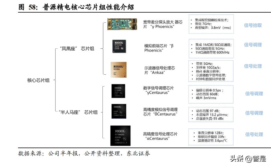 鏅簮绮剧數鑺墖,鏅簮绮剧數鑷爺鑺墖