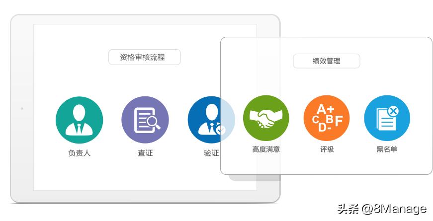 供应商管理的绩效考核方案,供应商绩效管理的基本原则