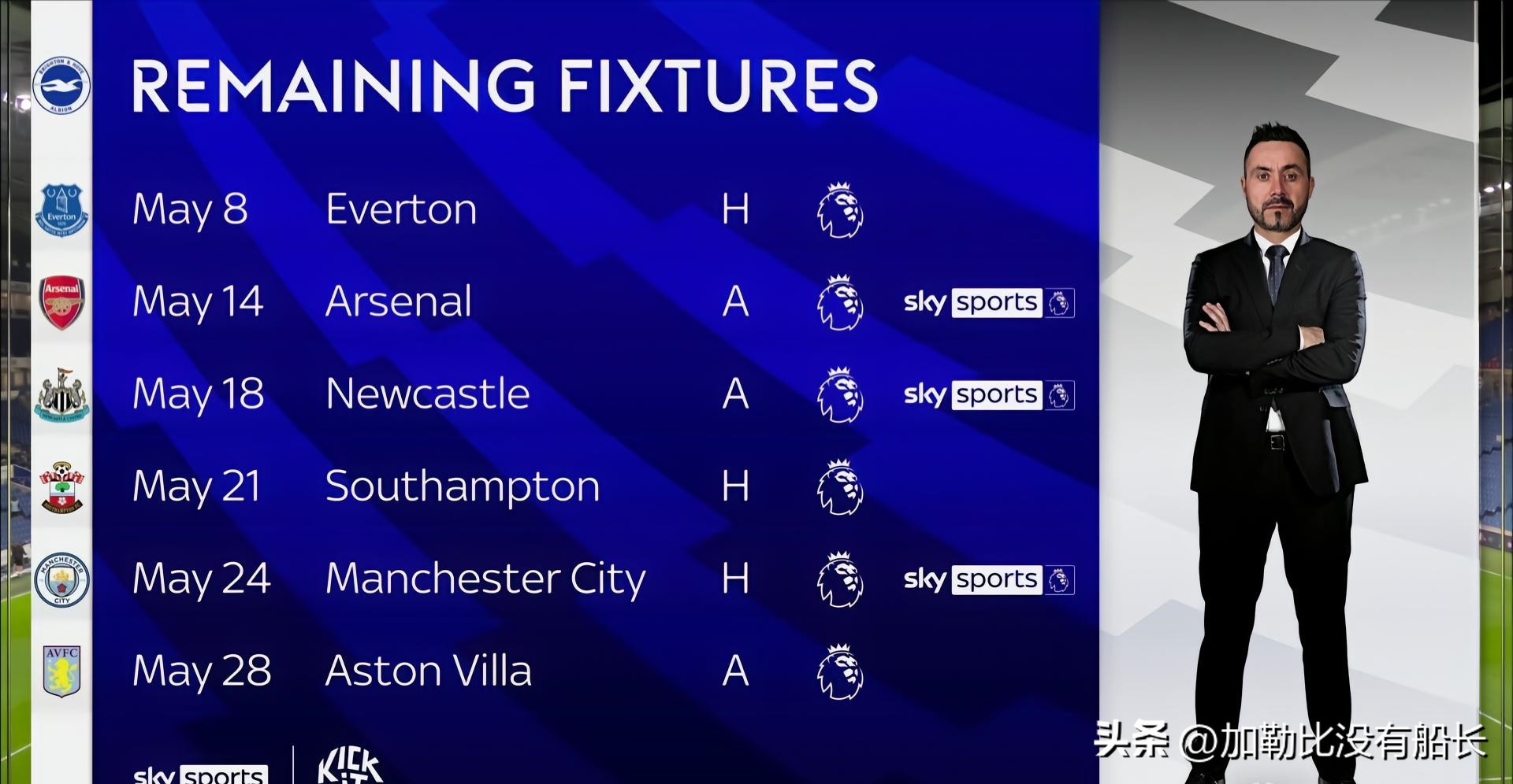 2023英超冬季转会一览20强,2021英超五大联赛转会一览表