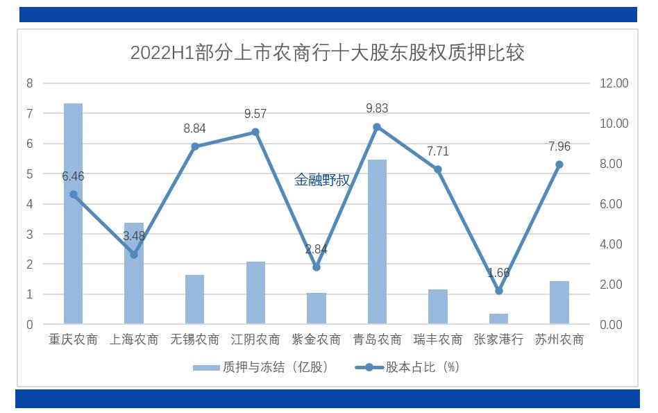 非上市银行股权质押,中小型企业股权质押融资