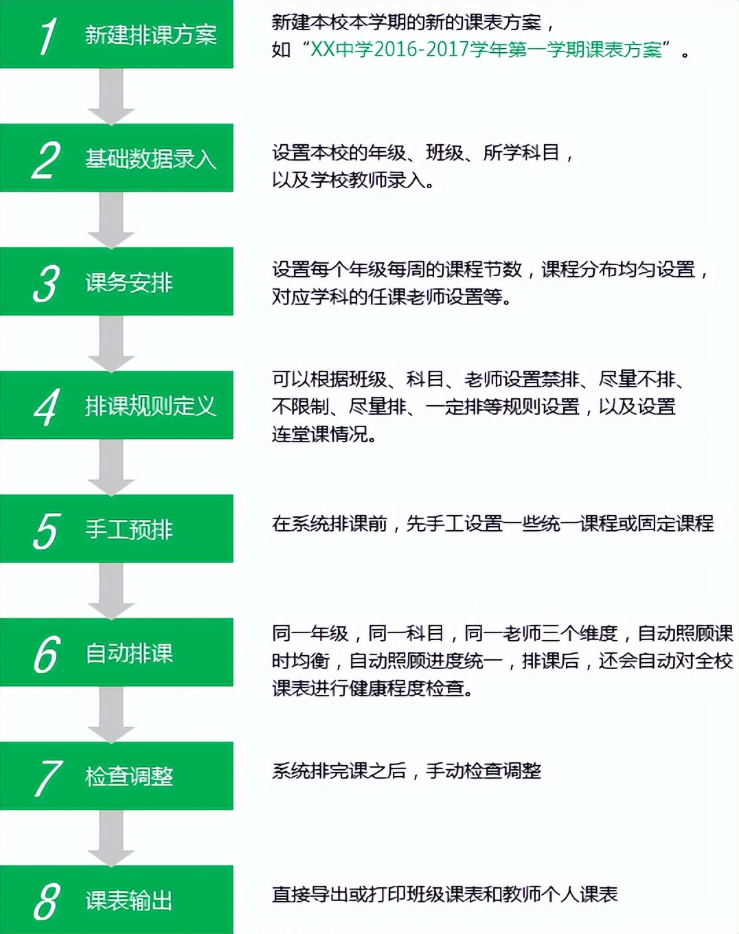 如何根据课表安排排班,不同时间段如何排课