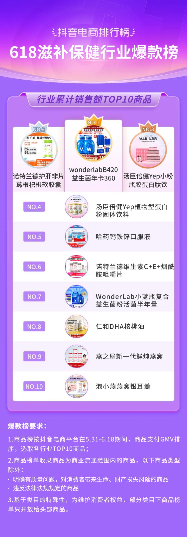 抖音电商618流量抢占攻略,抖音电商618战报