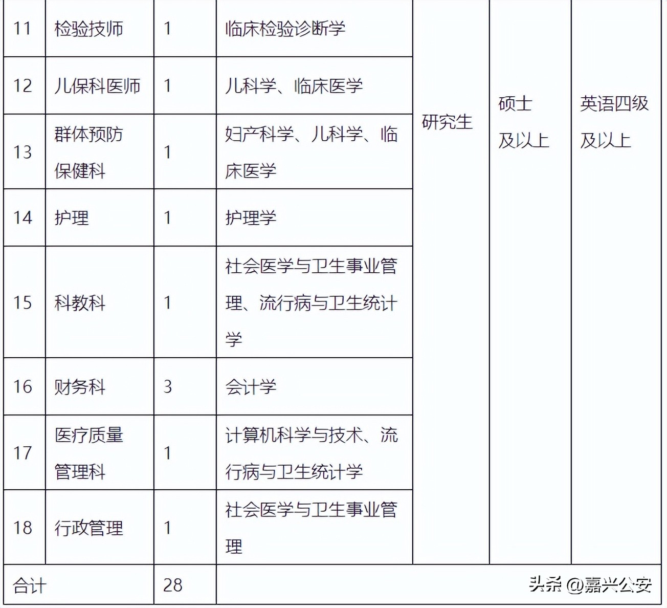 嘉兴知名企业招聘公告,嘉兴大型企业招聘信息