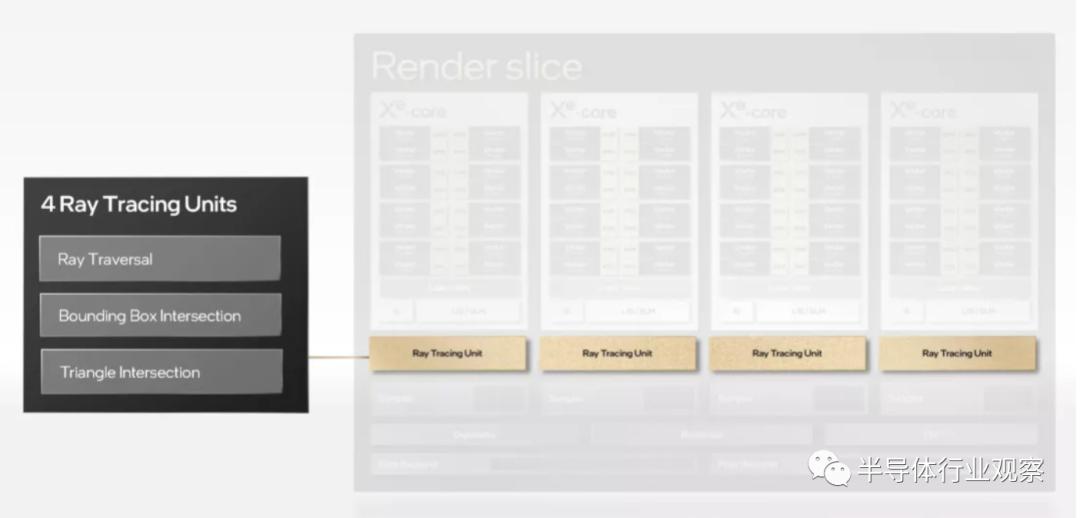 华为自研芯片架构,苹果手机芯片架构