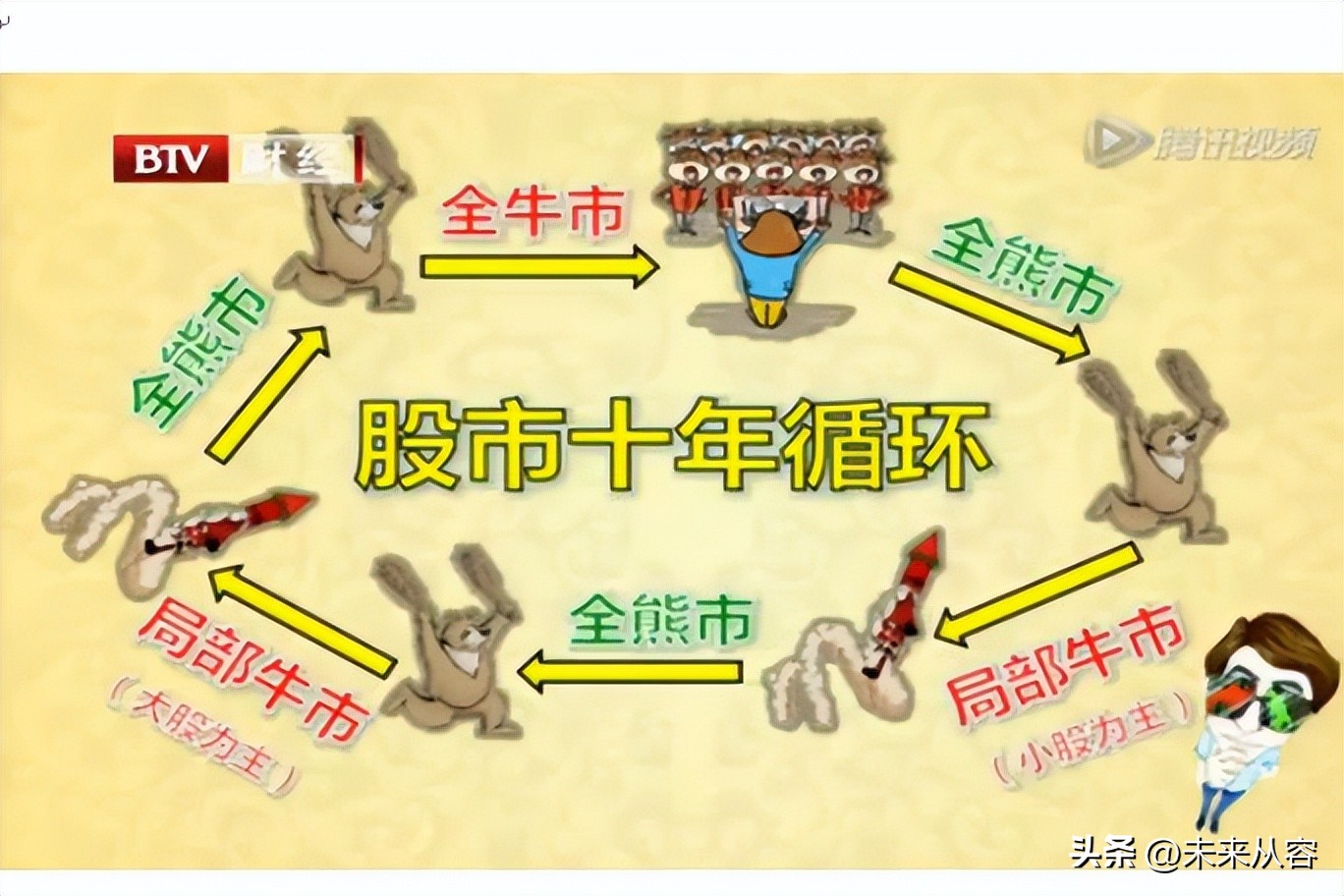 大盘转弱时利好次新股,次新股大盘解读