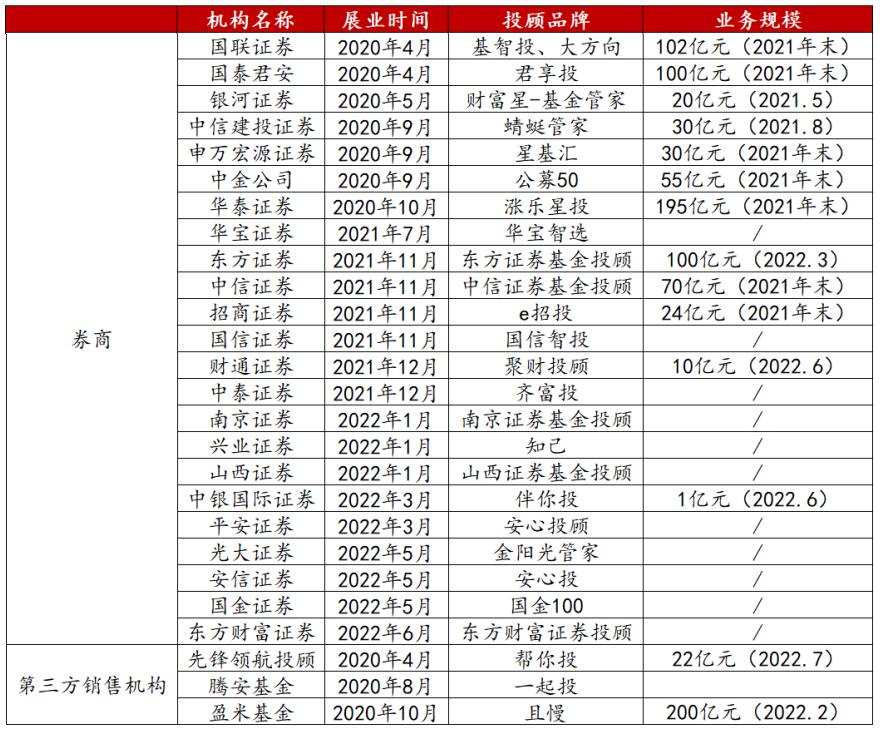 “投”的差强人意，“顾”的千差万别