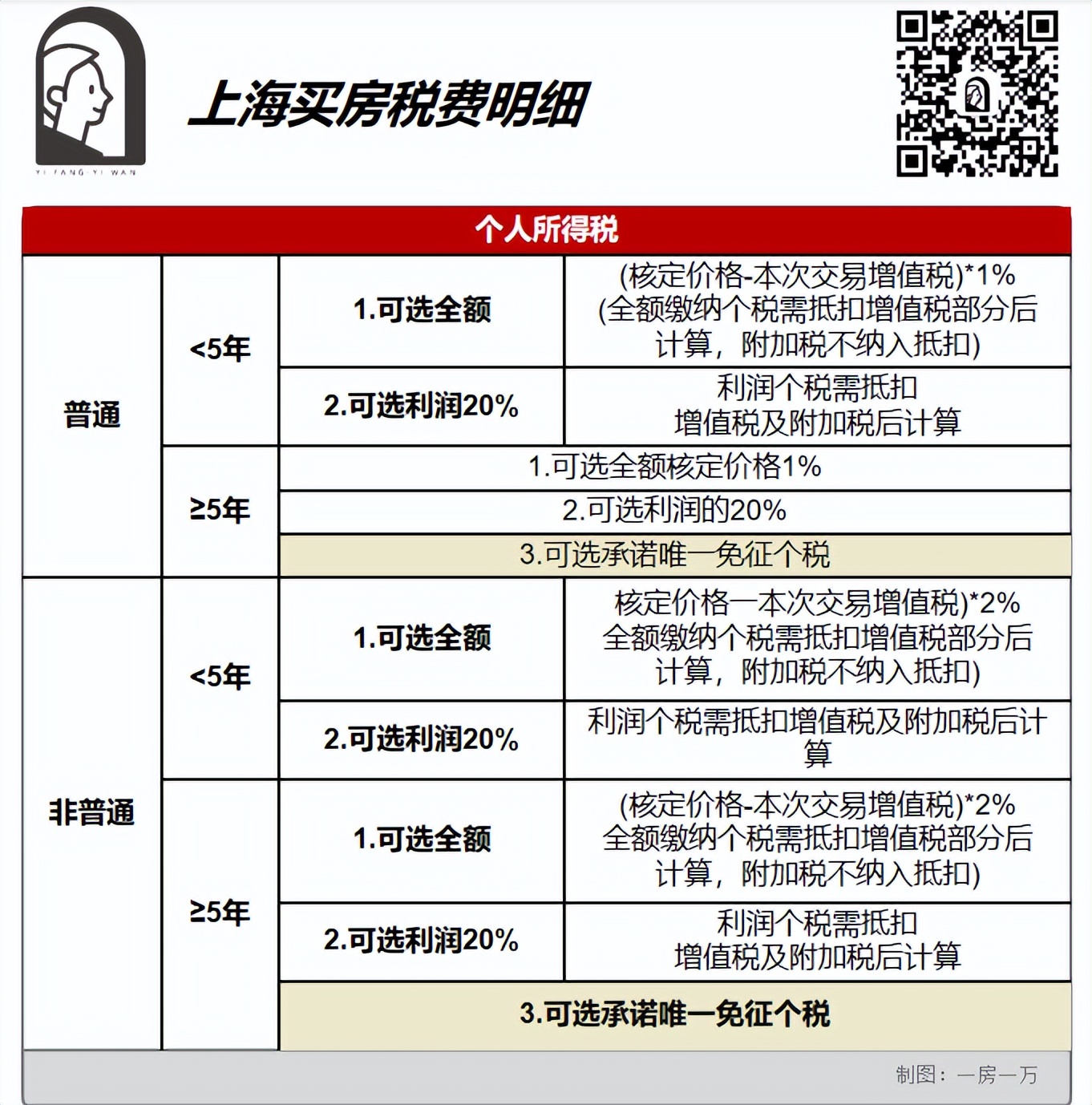 买房攻略新手必看上海,买房攻略上海二手房