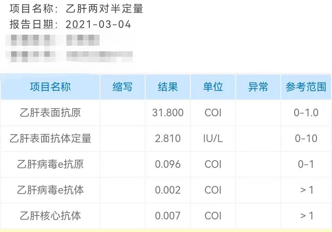 乙肝转阴实例一览表,乙肝转阴治愈案例