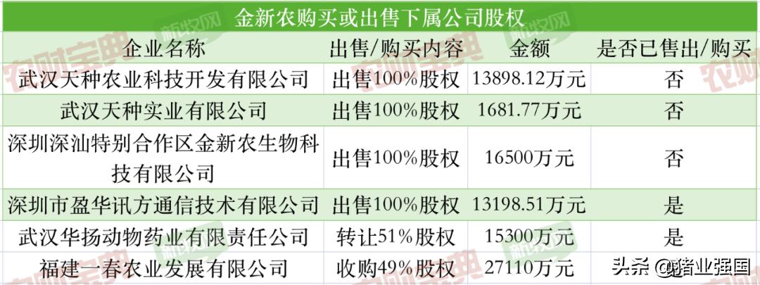 1年亏掉了过去9年利润总和！金新农去年净亏损9.89亿元，生猪、饲料销量双双过百万