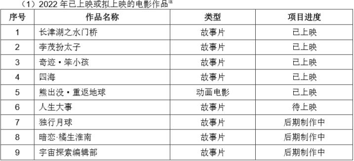 管虎最新拍摄的电影,今年管虎新出的电影