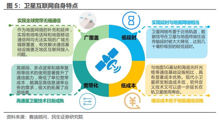 华为卫星互联网最全产业链,卫星互联网是否正在迎来拐点