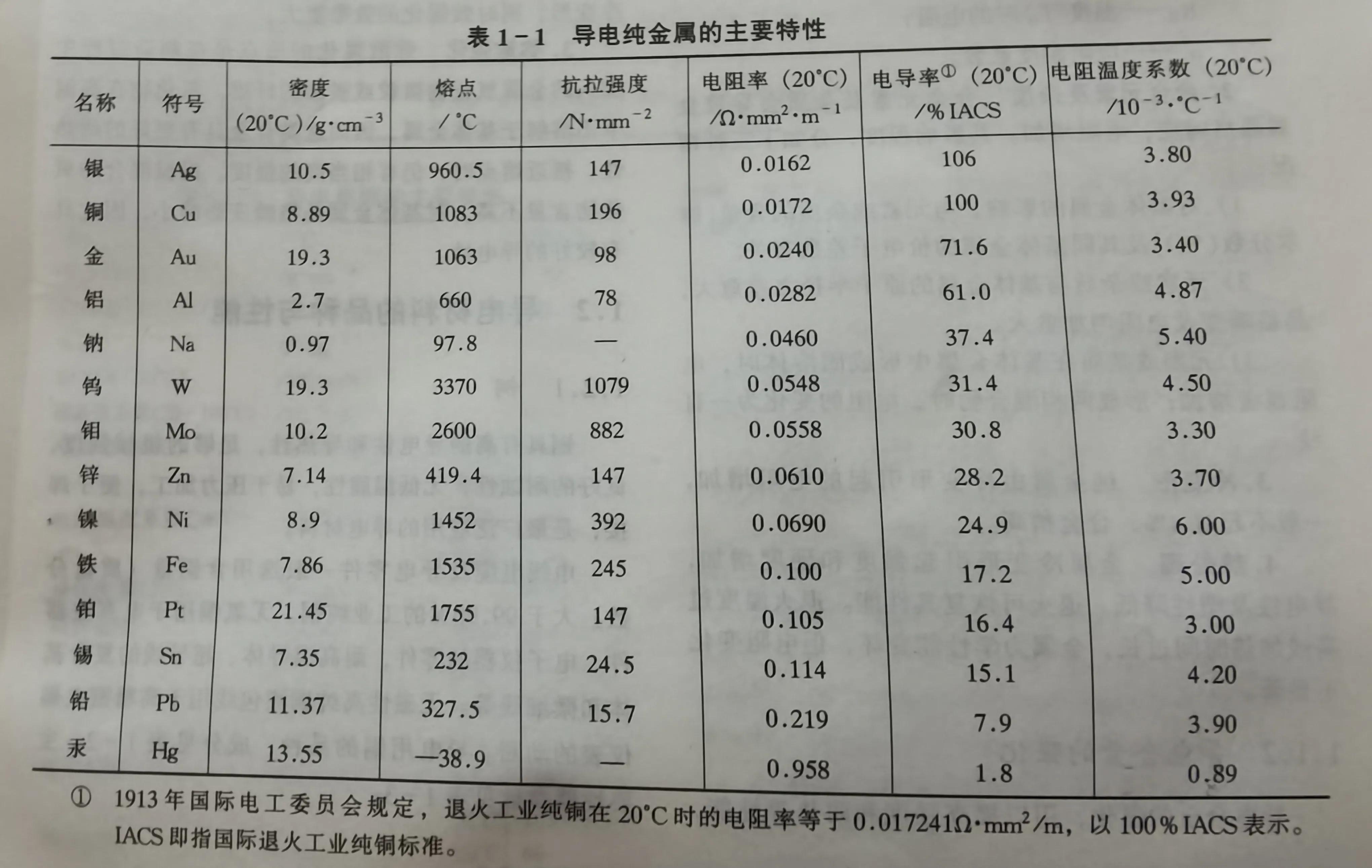 电工必备的基础知识及符号大全,电工绝缘材料种类大全