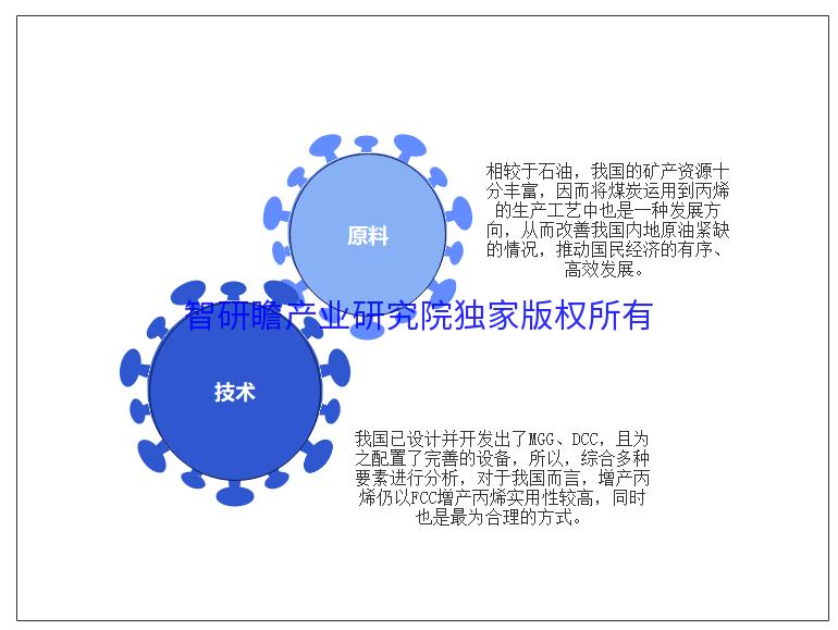 2023年7月聚丙烯行情分析,2024丙烯市场分析
