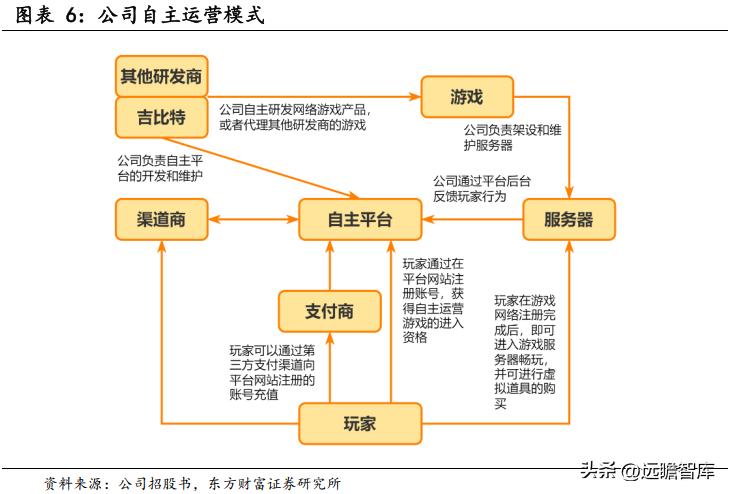 问道吉比特研发,问道吉比特深度解析
