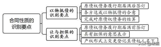 以房抵债的房屋买卖合同,以房抵债合同法律效力的认定