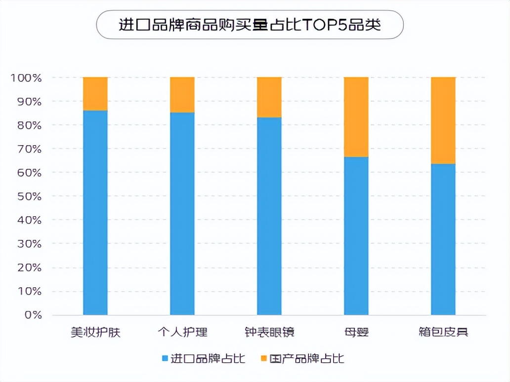 京东2023消费报告,京东进口商品有什么