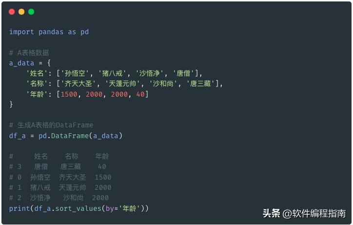 pythonpandas数据分析方法,pandas教程入门培训