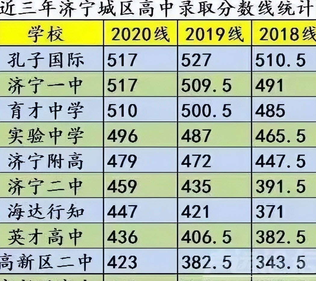 济宁市育才中学新校区,育才中学现状