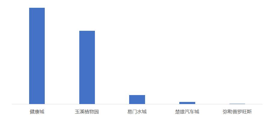 滇中城市群沿边城市群,滇中城市群包括哪些