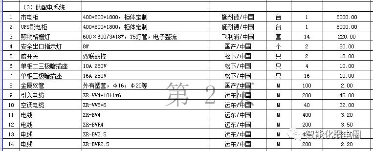 机房搬迁报价清单,弱电机房建设全套cad图纸