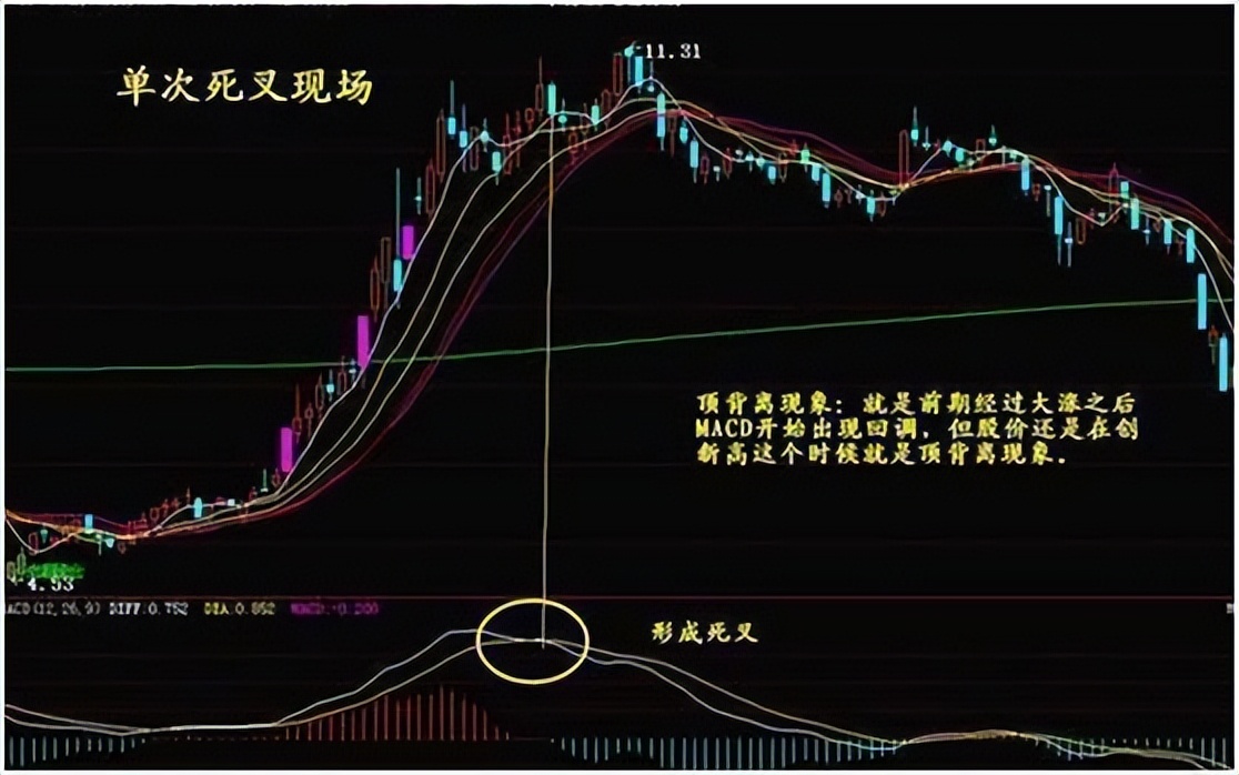 股价拉升前的几个特征,股价低位尾盘放量上涨意味着什么