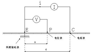 简述防雷接地工程工艺流程和要点,防雷接地施工工艺视频课件