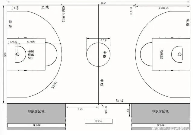 cba常规赛规则详细规则,nba规则与国际规则区别