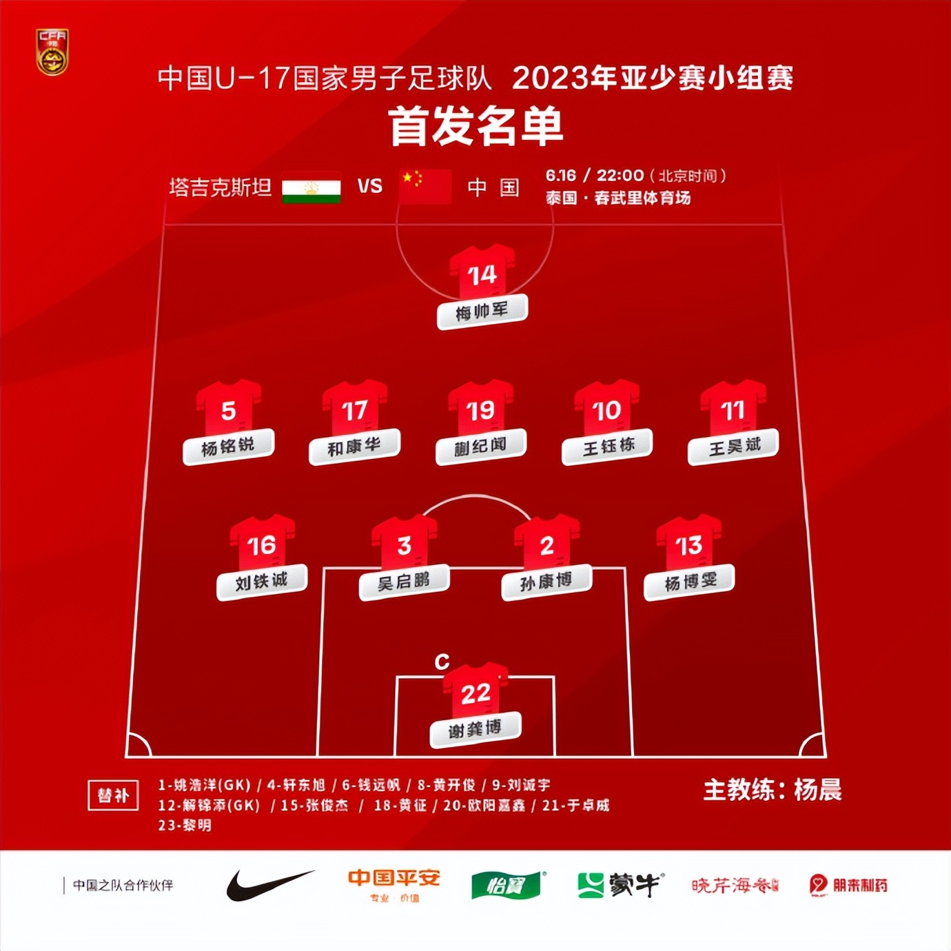 2023年亚足联u17亚洲杯预选赛,2023年亚足联u17亚洲杯