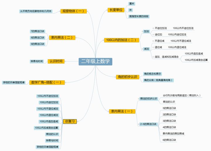 二年级语文数学成绩下滑怎么办,二年级上学期数学成绩分析