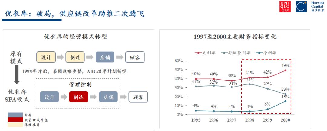 优衣库以硬实力创造价值,优衣库的商业思维