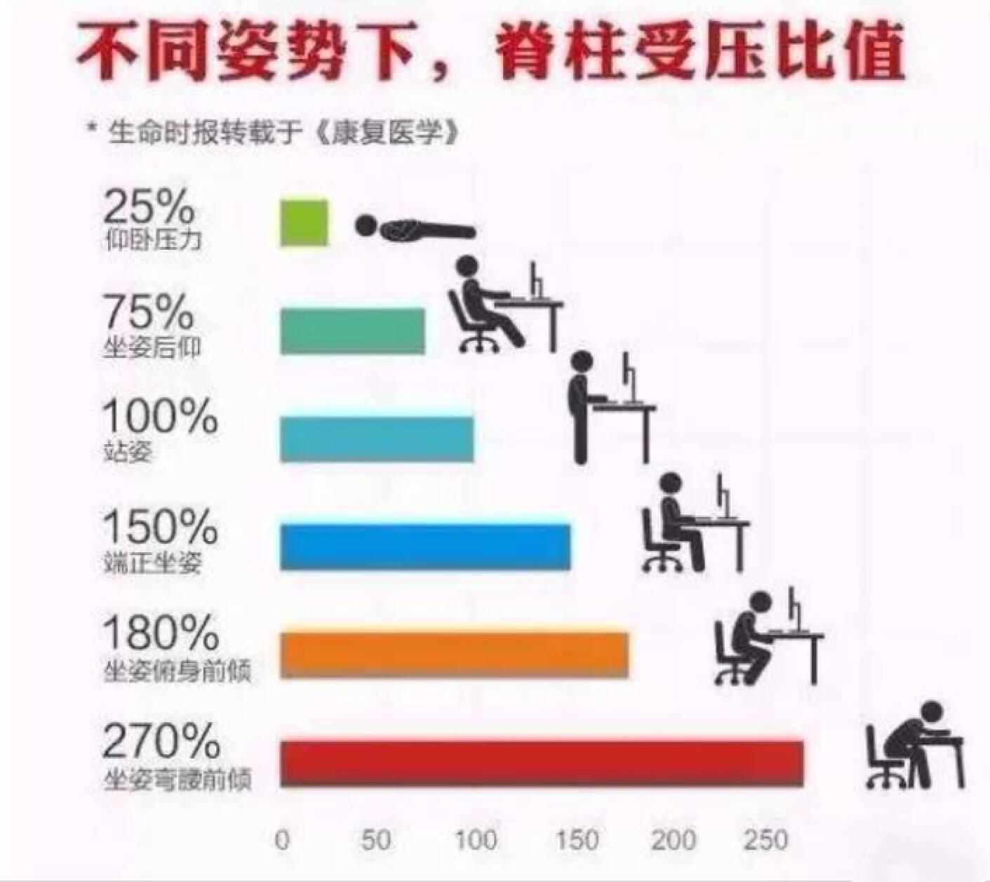 椅子推荐人体工学椅测评,人体工学椅推荐不伤腰