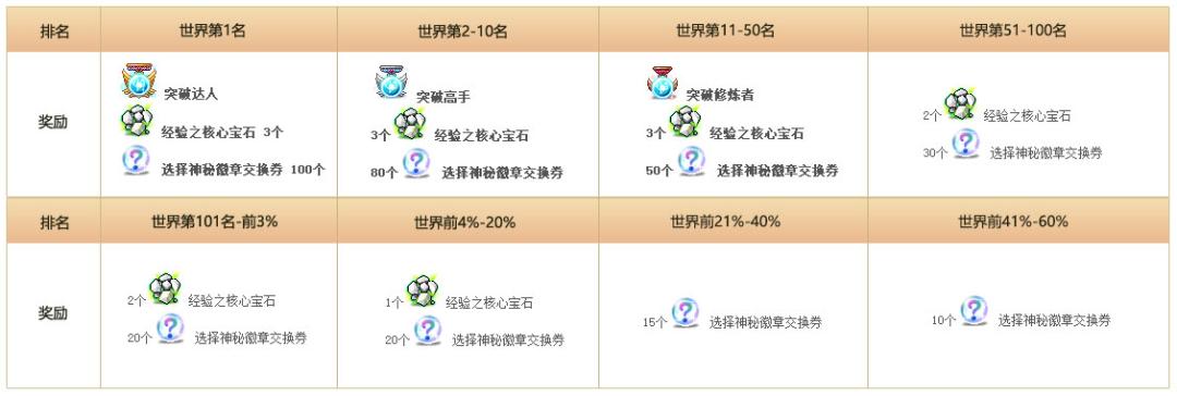 鍐掗櫓宀泇188,鍐掗櫓宀泇188鐗堟湰鎬庝箞鏇存柊