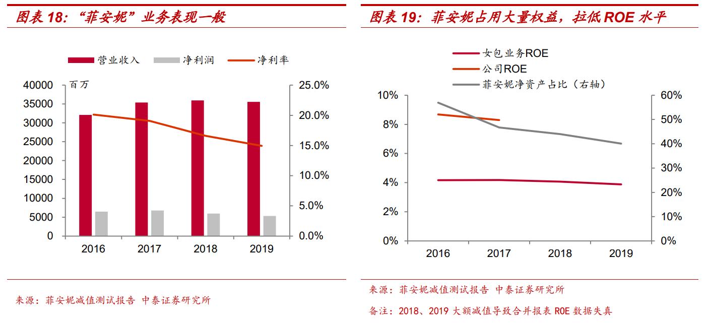 基本面转型,基本面出现拐点