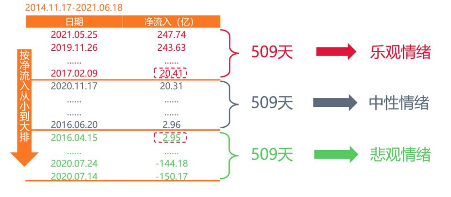 利用趋势找买点和卖点,利用板块资金净流入选股