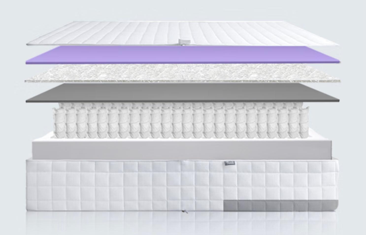 床垫价格表床垫十大品牌,床垫怎么选一般家用床垫价格