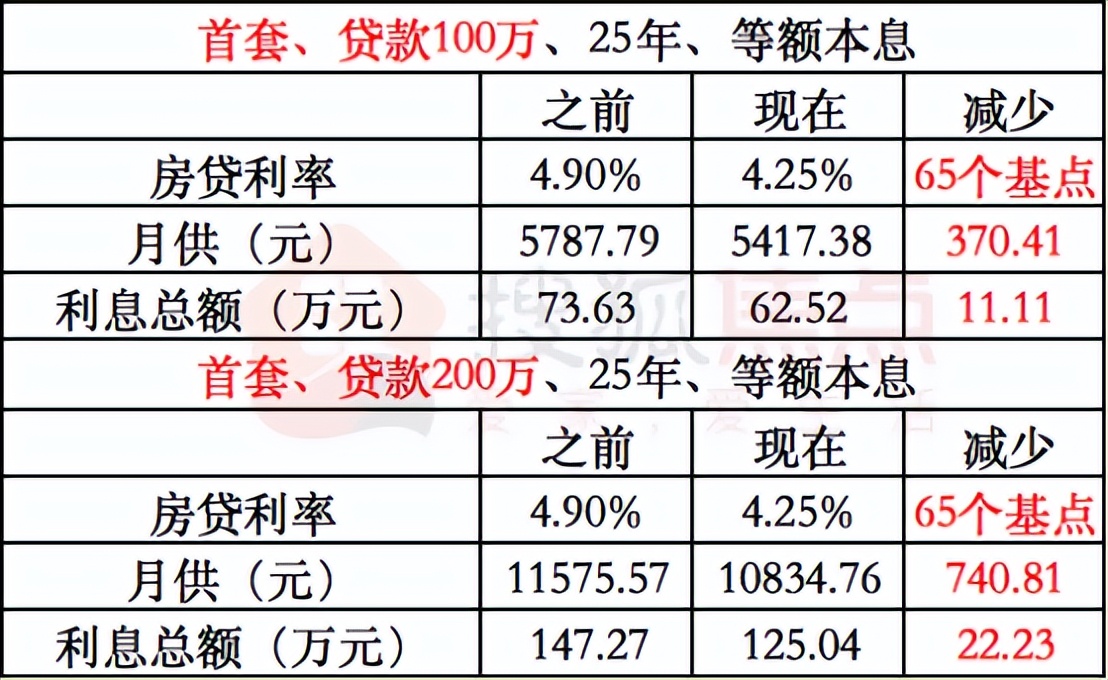 天津房地产救市政策,天津救市政策