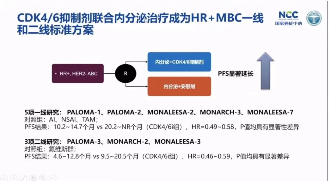 乳腺癌攻克,徐兵河乳腺癌晚期生存期