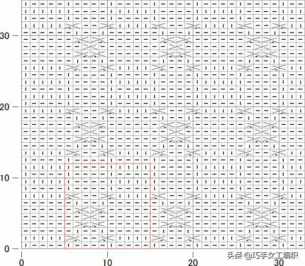 推荐一款精致又实用的毛衣,几款漂亮的棒针花样值得收藏