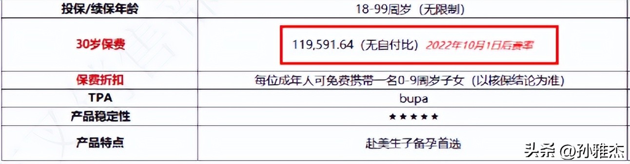 怀孕险都有哪些项目,备孕险有必要买吗