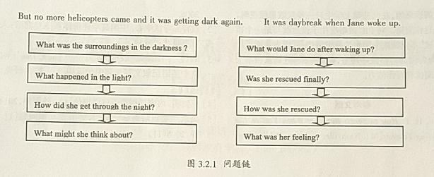 “目的—观点—联系”策略在读后续写教学中的应用