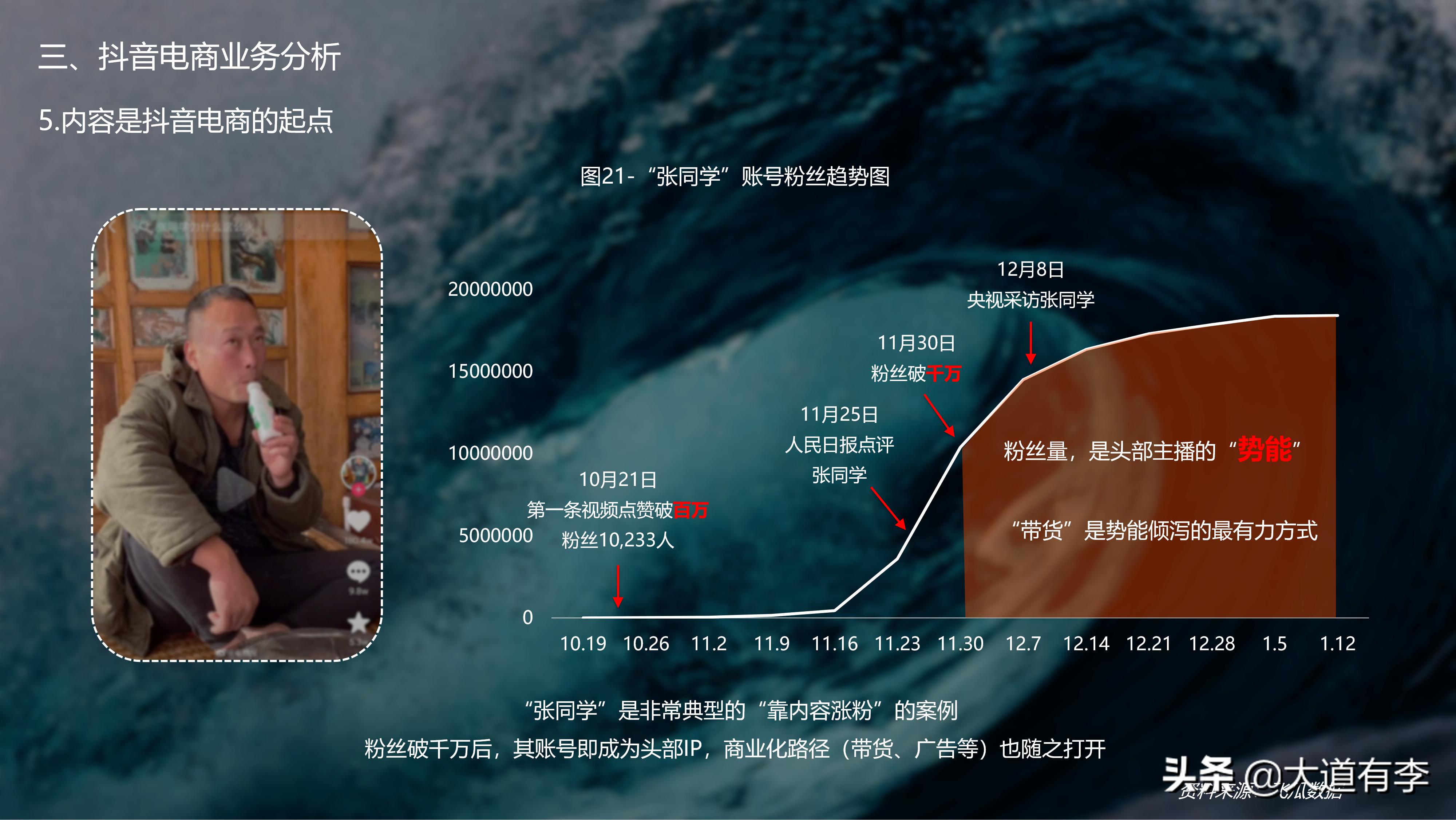 2022年抖音电商趋势 (2021年抖音电商行业数据报告)